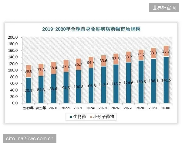 全球体育产业规模突破数万亿美元:中国市场以4000亿美元规模成为关键增长引擎 全球体育产业规模突破数万亿美元:中国市场以4000亿美元规模成为关键增长引擎